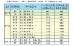 初中直接大專學(xué)歷斷檔