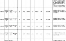 國考三不限公務員有哪些崗位(2024年國考崗位職位表查詢)