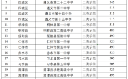 最低錄取控制分數線