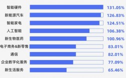 智能交通技術(shù)專業(yè)就業(yè)方向