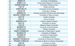 瓦赫寧根大學相當于國內哪個大學？世界排名多少？