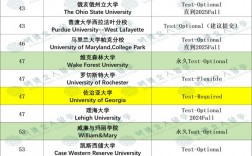 布朗大學相當于國內什么檔次？什么水平？