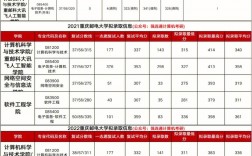 重慶郵電大學考研率高嗎(通信工程考研最易上岸的學校)