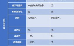 普通股與優先股的區別