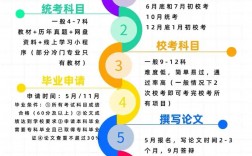 四川自考報名官網