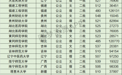 西華師范大學(xué)什么檔次(西華師范大學(xué)最厲害三個專業(yè))