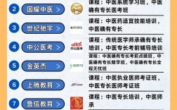 醫考通過率最高的培訓機構(執業醫師考試培訓班排行前十)