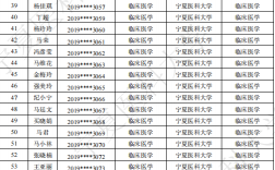 寧夏醫(yī)科大學專升本
