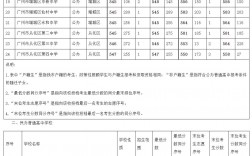 中考430分能考上什么高中