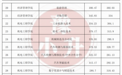 2024公辦學校單招分數線是多少？如何準備申請？
