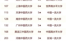 卡爾加里大學(xué)相當(dāng)于國內(nèi)什么大學(xué)？含金量高嗎？