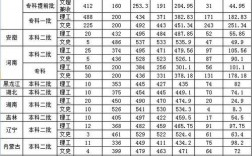 2024年唐山學院分數線
