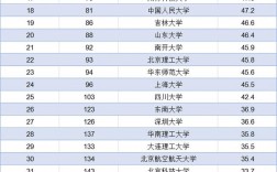 2024中國大學排行榜如何？哪些學校值得關注？