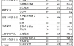 2024年邢臺學院錄取分數線
