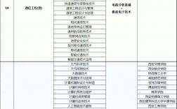 專升本對口專業查詢