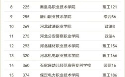 2024年河北民辦專科學校排名