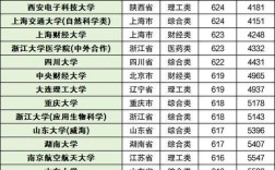 蘭州理工大學會計專碩2023分數線(蘭州交通大學會計專碩)