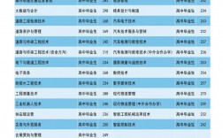 2024年遼交專科錄取分數線
