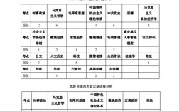 專科能考哪些事業編