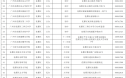 廣州排名前十的初中學校