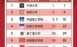 英國創意藝術大學世界排名