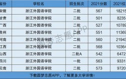 浙江外國語學院是一本還是二本