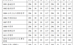 海軍軍醫大學考研難度(考研需要考哪些科目)