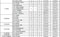 西北政法大學報錄比(張雪峰推薦法學大學)
