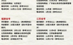 專(zhuān)科公務(wù)員報(bào)考條件