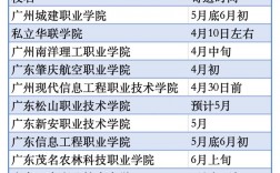 錄取通知書什么時(shí)候到(詳解)