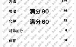 濟南中考總分