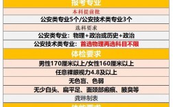 湖北警官學院畢業生分配原則