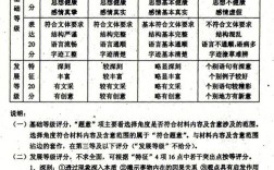 高考作文幾分(高考語文作文寫作技巧)