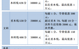 高三復讀學費多少錢(高三復讀生收費標準)