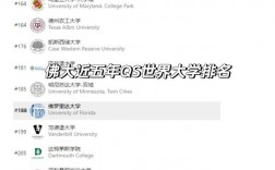 佛羅里達(dá)大學(xué)qs排名