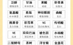護膚品成分查詢