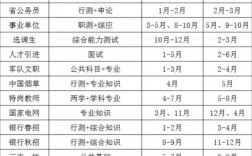 2024內蒙古省考公務員考試時間