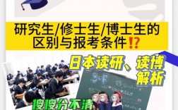 研究生上面是碩士還是博士