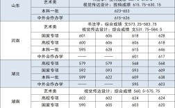 中央財經學院分數線