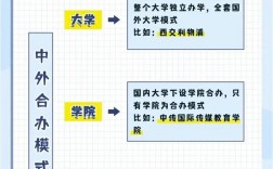 湖南工業(yè)大學(xué)中外合作辦學(xué)情況如何？具體要求是什么？