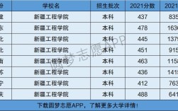 2024年新疆工程學院排名