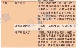 公共衛生考研容易的學校