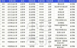 法學(xué)學(xué)碩調(diào)劑學(xué)校(b區(qū)法學(xué)調(diào)劑院校一覽表)