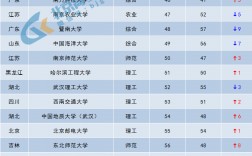全國獨立院校排名(全國最佳十大獨立學院)