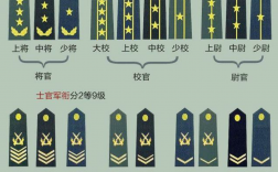 中國部隊的軍銜等級