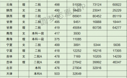 南昌醫學院分數線