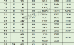 2024年桂林醫(yī)學(xué)院分?jǐn)?shù)線