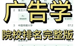 廣告學考研哪個學校比較好考