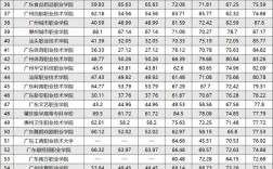 廣東民辦大專排名前十(詳解)