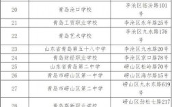 青島研究生考點(?？瓶佳芯可?